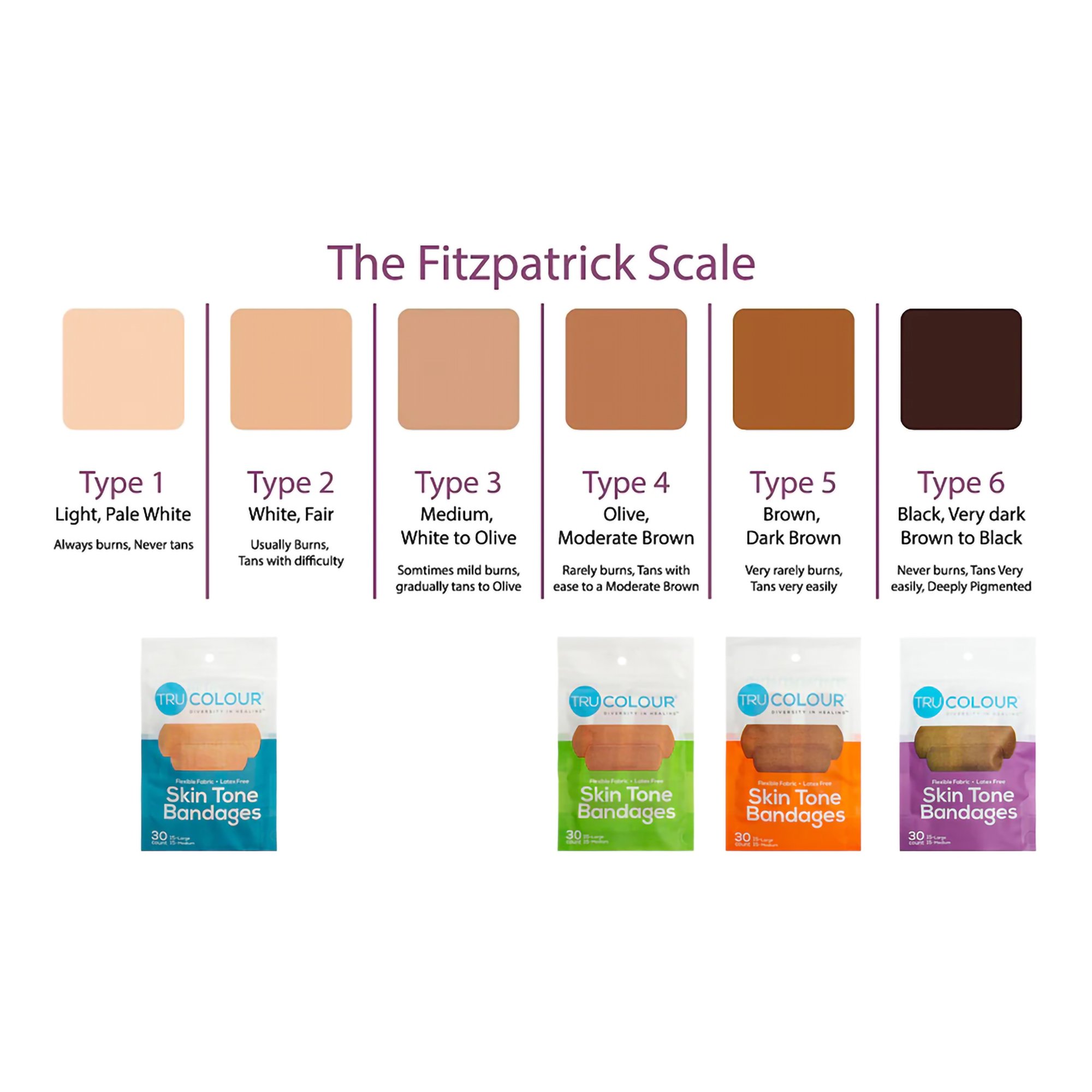Tru-Colour Skin Tone Bandages Variety Pack, Latex-Free Adhesive Bandage - Image 9